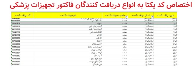 بارگذاری اسناد فروش در سامانه انبار مجازی